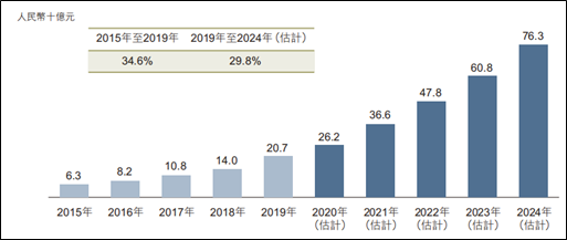 DD1DFE31B307667AC0FE34429FD_557A2E3A_768A