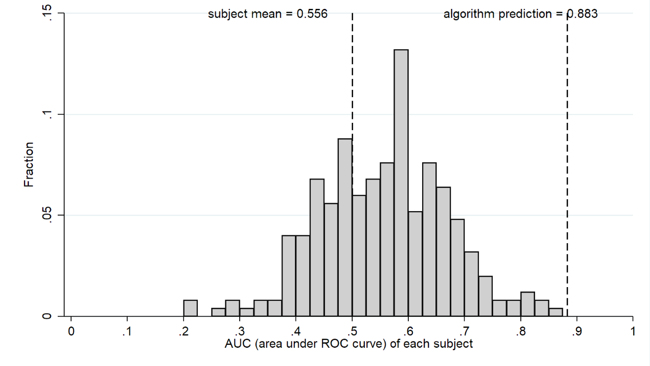 图表, 直方图描述已自动天生